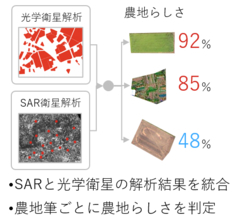 エアロトヨタとRESTEC、「Hatch Technology NAGOYA」採択のお知らせ