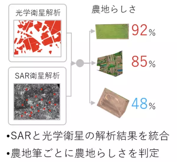 エアロトヨタとRESTEC、「Hatch Technology NAGOYA」採択のお知らせ