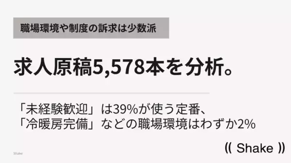 求人原稿5,578本を分析｜「未経験歓迎」は39%が使う定番、一方「冷暖房完備」などの職場環境はわずか2%