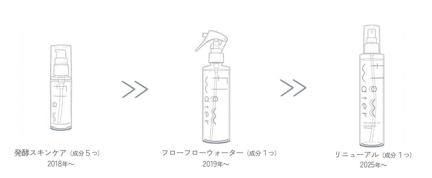 足すのをやめたら、大切なものの輪郭が見えた──「流れていれば、大丈夫」にたどり着くまでの20年