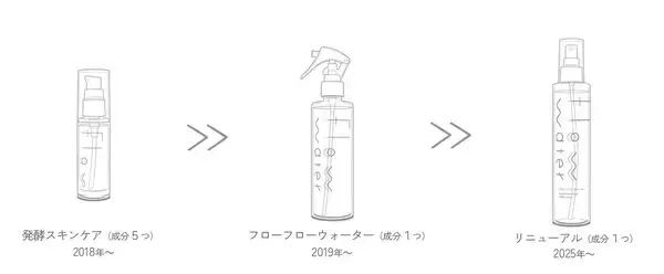 「足すのをやめたら、大切なものの輪郭が見えた──「流れていれば、大丈夫」にたどり着くまでの20年」の画像