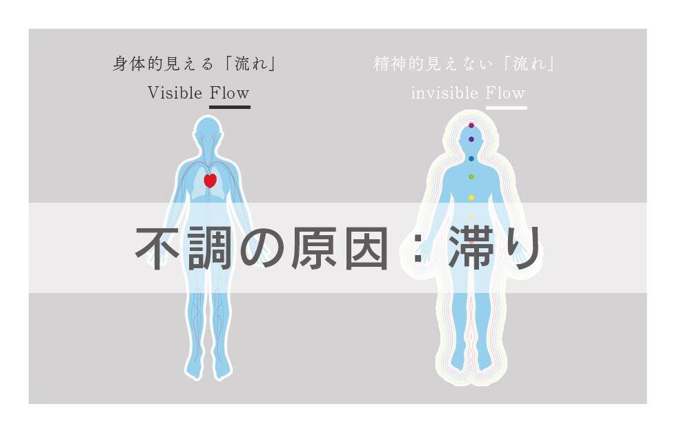 足すのをやめたら、大切なものの輪郭が見えた──「流れていれば、大丈夫」にたどり着くまでの20年