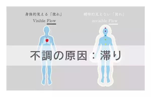 「足すのをやめたら、大切なものの輪郭が見えた──「流れていれば、大丈夫」にたどり着くまでの20年」の画像