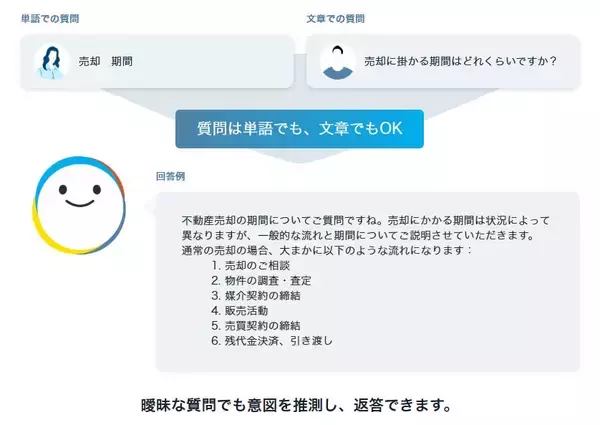 「東急リバブルのDX戦略 ──【第2回：Tellus Talk 活用篇】AIとの対話で始まる不動産売買。潜在ニーズを汲み取る『Tellus Talk』が、お客様との信頼を紡ぐ「最高の橋渡し役」になるまで」の画像