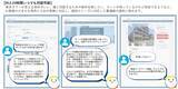 「東急リバブルのDX戦略 ──【第2回：Tellus Talk 活用篇】AIとの対話で始まる不動産売買。潜在ニーズを汲み取る『Tellus Talk』が、お客様との信頼を紡ぐ「最高の橋渡し役」になるまで」の画像3