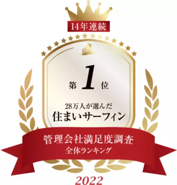 「住まいサーフィン」 第1４回 管理会社満足度調査ランキング2022＜全体総合満足度＞　１４年連続　第１位