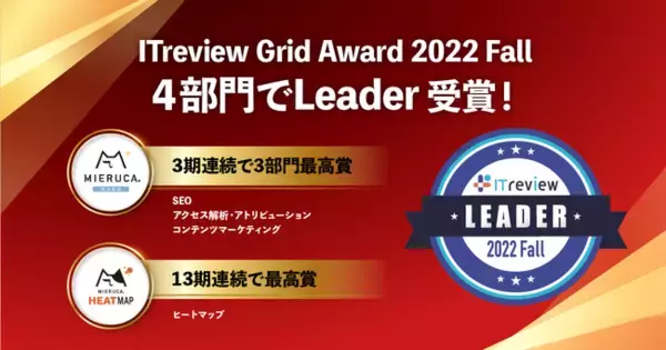 【SEO/ヒートマップなど4部門受賞】ミエルカ＆ミエルカヒートマップが「ITreview Grid Award 2022 Fall」の最高賞「Leader」を受賞！