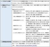 「Ｗ２が提供するECプラットフォーム、BtoB取引向け後払い決済サービス「GMO掛け払い」と連携」の画像1