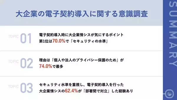 【電子契約導入時に大企業の情シスが気にするポイント】第2位の「導入コスト」を抑えて第1位に浮上したのは「セキュリティの水準」