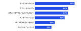 「KPMG コンサルティング、 「KPMG グローバルテクノロジーレポート 2023」（日本語版）を発表」の画像1
