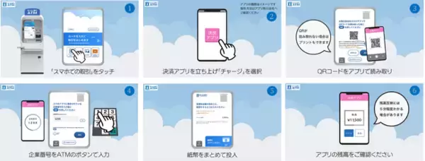 「ローソン銀行ATMから岡山県真庭市のデジタル地域通貨「まにこいん」への現金チャージが可能に」の画像