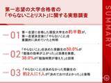 「【第一志望合格者の受験戦略に関する実態調査】合格者の約半数が実践していた「やらないことリスト」「効率向上」や「勉強時間増加」と明確な効果」の画像1