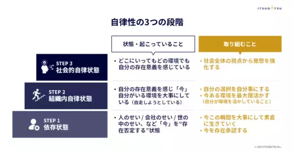 「従来のマネジメントのやり方が効かない」Z世代のマネジメントの成功の秘訣（前編）