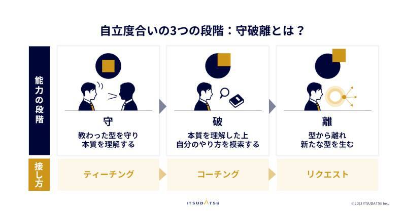 「従来のマネジメントのやり方が効かない」Z世代のマネジメントの成功の秘訣（前編）