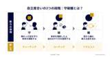 「「従来のマネジメントのやり方が効かない」Z世代のマネジメントの成功の秘訣（前編）」の画像2
