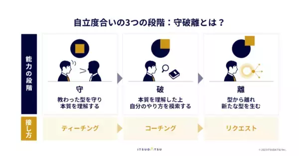 「「従来のマネジメントのやり方が効かない」Z世代のマネジメントの成功の秘訣（前編）」の画像