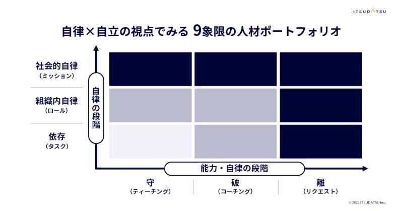 「従来のマネジメントのやり方が効かない」Z世代のマネジメントの成功の秘訣（前編）