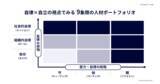 「「従来のマネジメントのやり方が効かない」Z世代のマネジメントの成功の秘訣（前編）」の画像3