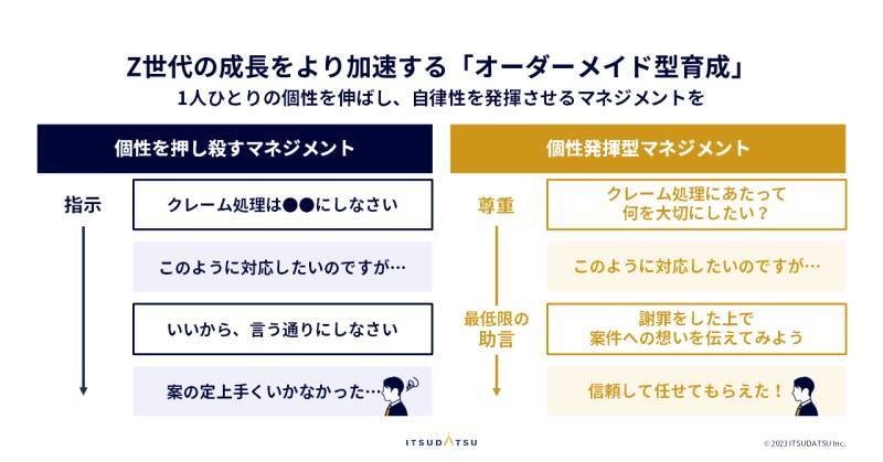 「従来のマネジメントのやり方が効かない」Z世代のマネジメントの成功の秘訣（前編）