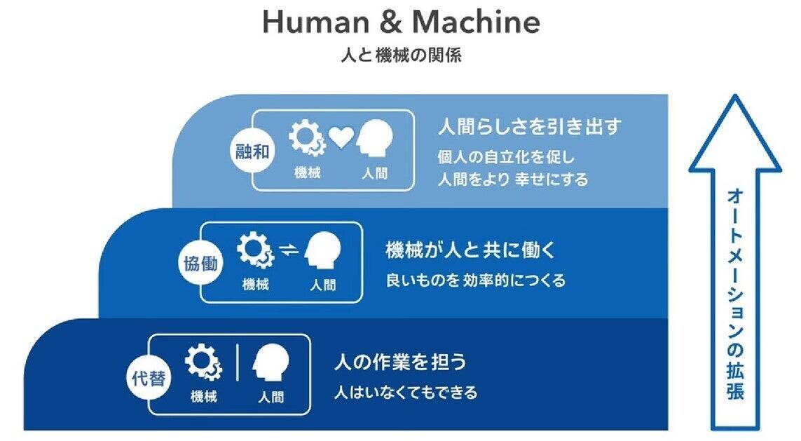 オムロンのコア技術の象徴 卓球ロボット「フォルフェウス（FORPHEUS）」　～未来を創る、技術者たちの挑戦～