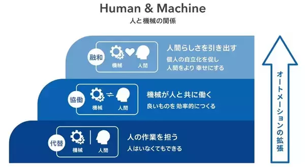 「オムロンのコア技術の象徴 卓球ロボット「フォルフェウス（FORPHEUS）」　～未来を創る、技術者たちの挑戦～」の画像