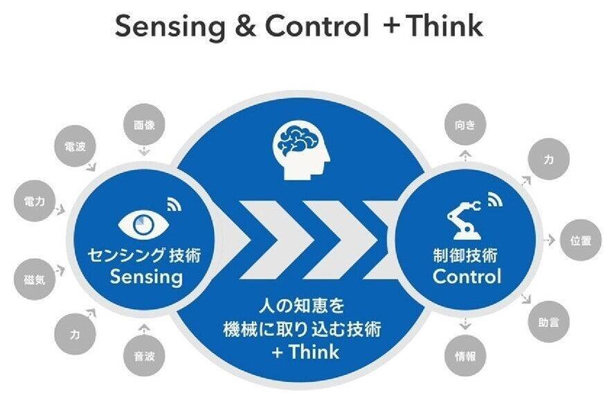 オムロンのコア技術の象徴 卓球ロボット「フォルフェウス（FORPHEUS）」　～未来を創る、技術者たちの挑戦～