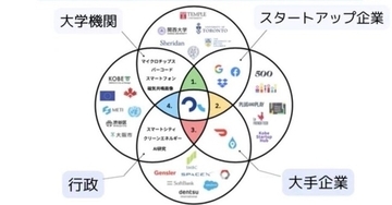 ソフィアコミュニケーションズは、世界中の起業家が日本で起業するための取り組みを開始いたします！