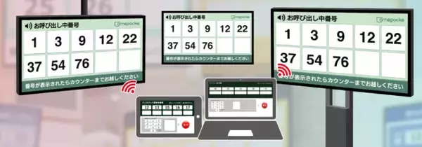 【新製品】「呼び出し番号表示システムCall Number Basic」ニューモデル&サービス提供開始！