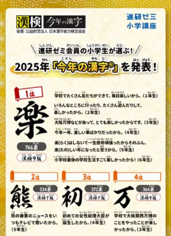 「進研ゼミ　小学講座」と漢検協会がコラボレーション！小学生9,853名が選ぶ2025年「今年の漢字(R)」　「今年の漢字(R)」の１位は「楽」、「熊」「万」「米」が上位にランクイン