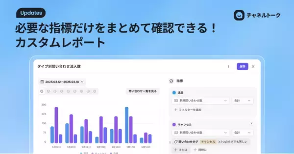 22万社導入のAI顧客コミュニケーションツール「チャネルトーク」、統計ダッシュボードを自由に構成できる「カスタムレポート」機能をリリース