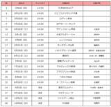 「2022シーズンホームタウンサンクスデー開催日決定！」の画像1