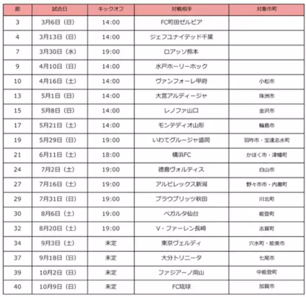 2022シーズンホームタウンサンクスデー開催日決定！