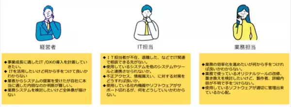 中小企業に特化したIT支援「IT・DXサポート」のサービス提供を開始