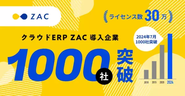 株式会社オロ、クラウド型ERP「ZAC」「ZAC Enterprise」導入社数が「１，０００社*」を突破!!広告・制作業、IT・システム業、士業・コンサルティング業を中心に導入拡大