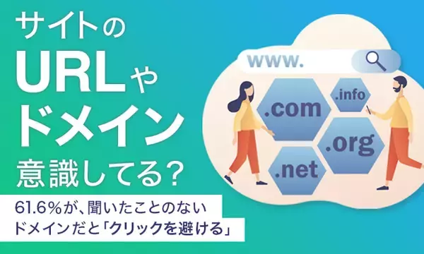 【サイトのURLやドメイン意識してる？】61.6％が、聞いたことのないドメインだと「クリックを避ける」