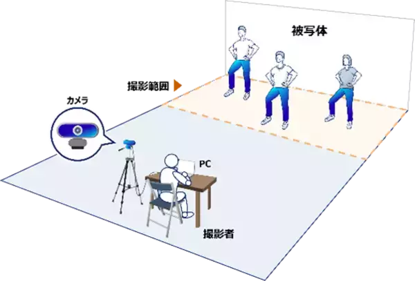 東京都港区様において、富士通JapanのAI画像解析技術を活用した体力測定に関する実証実験を開始