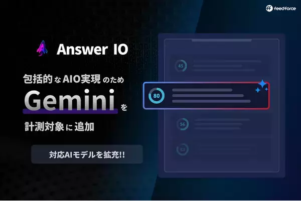 フィードフォース、AI検索におけるブランドスコアを見える化する「Answer IO」の計測対象に「Gemini」を追加