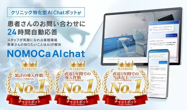 【GENOVA】クリニック向け「NOMOCa-AI chat」が市場調査で3冠達成！ 「累計導入件数」「直近1年間での導入件数」「直近1年間での当該売上」でNo.1を獲得