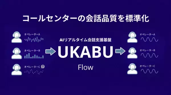 UKABU、コールセンターの応対品質を標準化会話フロー設計「UKABU Flow」で再現可能なオペレーションへ　- 教育期間短縮とSV負荷軽減を支援 -