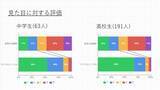「注射に代わるマイクロニードルは「痛くない」だけなのか？高校二年生が探求した「やさしい医療」」の画像14