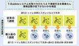 「ロボットでは届かない「死角」を救え。 「流す水」そのものを変えた逆転の発想」の画像2