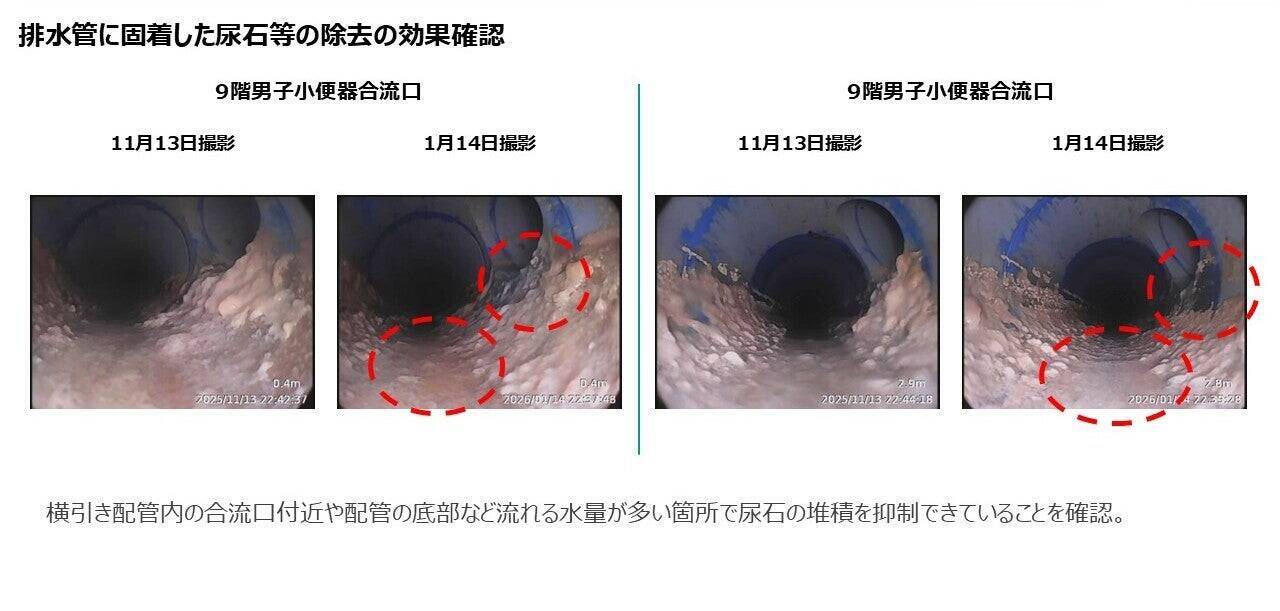ロボットでは届かない「死角」を救え。 「流す水」そのものを変えた逆転の発想