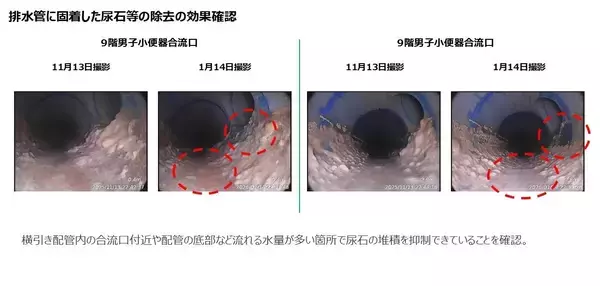 「ロボットでは届かない「死角」を救え。 「流す水」そのものを変えた逆転の発想」の画像