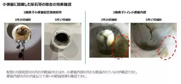 「ロボットでは届かない「死角」を救え。 「流す水」そのものを変えた逆転の発想」の画像