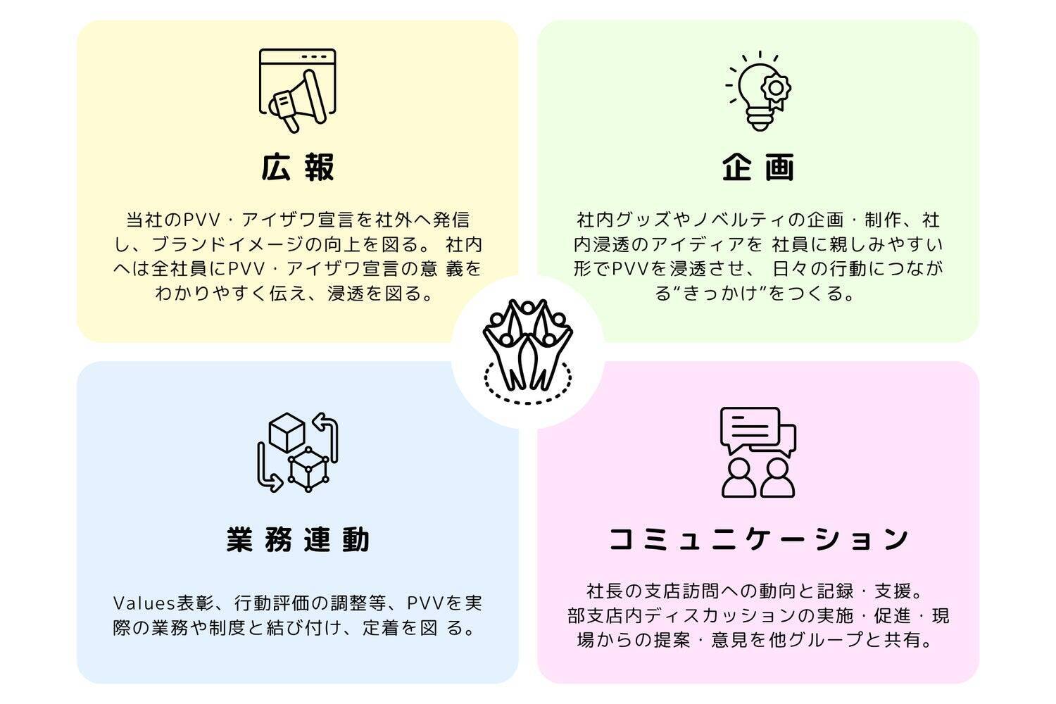 重要なのは自分ではない誰かの視点に立つこと　社員自らが伝える4ユニットがもたらすアイザワ証券グループの変革