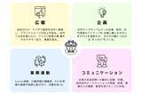 「重要なのは自分ではない誰かの視点に立つこと　社員自らが伝える4ユニットがもたらすアイザワ証券グループの変革」の画像2
