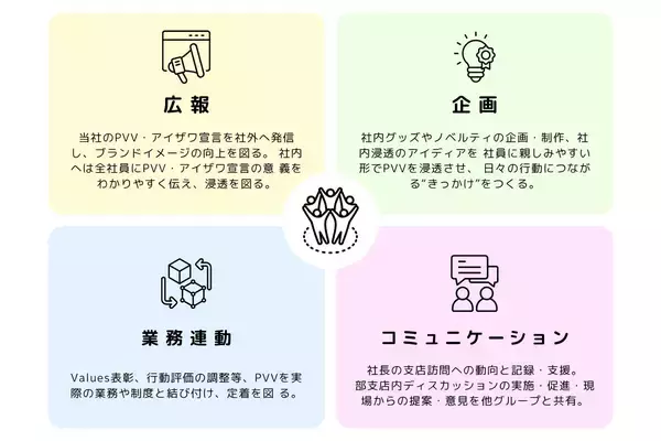 「重要なのは自分ではない誰かの視点に立つこと　社員自らが伝える4ユニットがもたらすアイザワ証券グループの変革」の画像