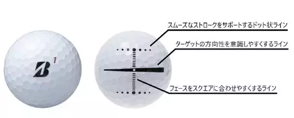 ゴルフボール 『TOUR B X/XS Just-in Alignment』 新発売