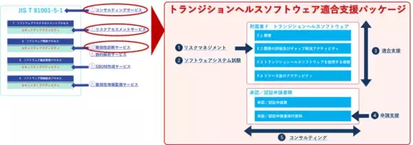 3月6日（水）、緊急開催！「もうすぐ規制化！医療機器サイバーセキュリティ対策セミナー」販売済み医療機器も3月末までにサイバーセキュリティ対応が必須