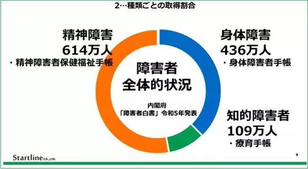 eラーニング「障害者雇用場面ごとの対応例」をサイバックスUniv.にて６月26日より提供開始、障害者雇用×マネジメント事例解説セミナーも開催！